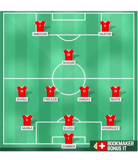 Probabile formazione svizzera europei calcio 2024