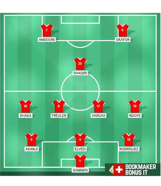 Probabile formazione svizzera europei calcio 2024