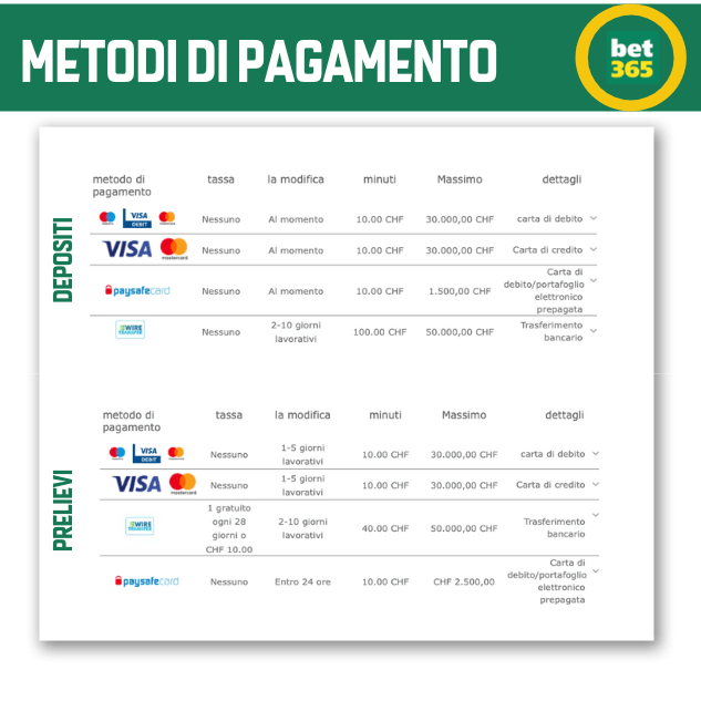 Bet365 svizzera metodi di pagamento