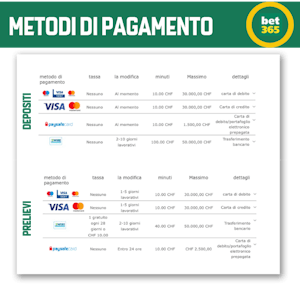 Bet365 svizzera metodi di pagamento