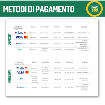 Bet365 svizzera metodi di pagamento