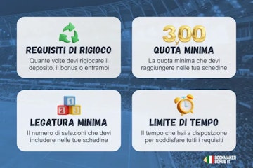Schema riassuntivo dei requisiti di puntata