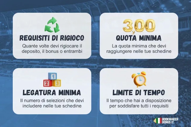 Schema riassuntivo dei requisiti di puntata
