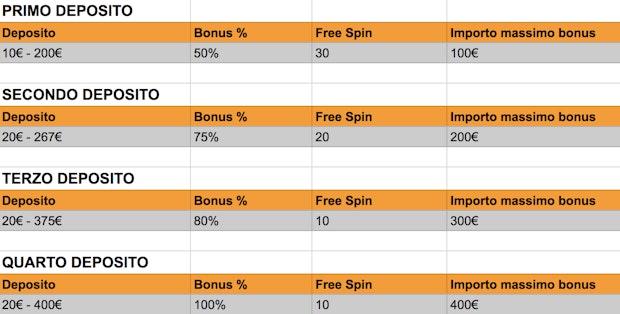 Leo Vegas Casino Bonus