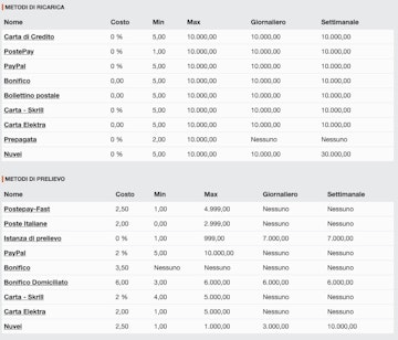 Metodi pagamento Vincitu scommesse