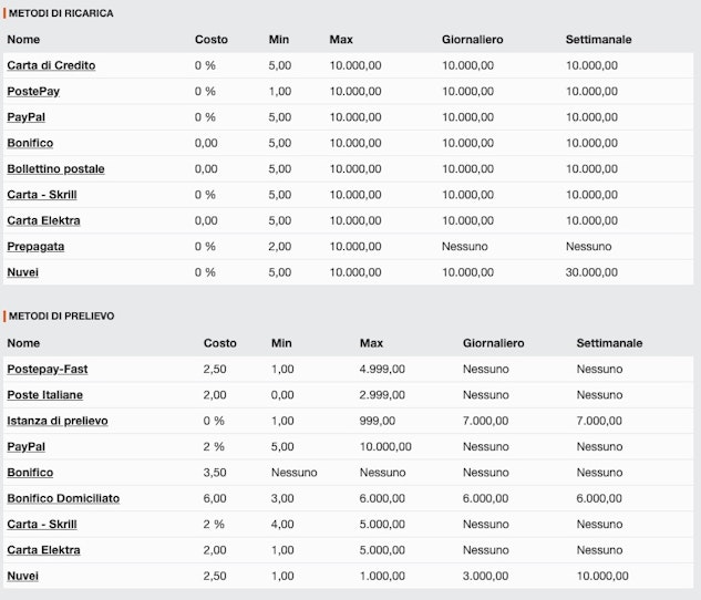 Metodi pagamento Vincitu scommesse