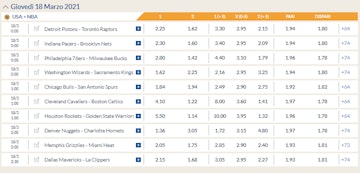 Eurobet nba live