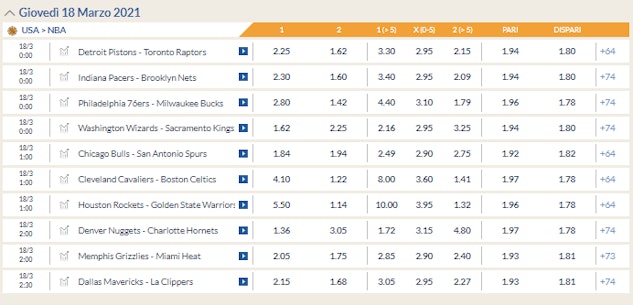 Eurobet nba live
