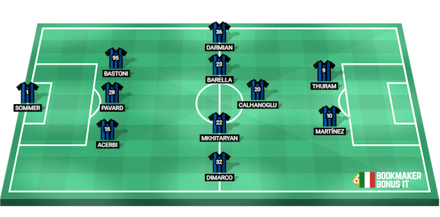 Formazione inter 4febbraio bb