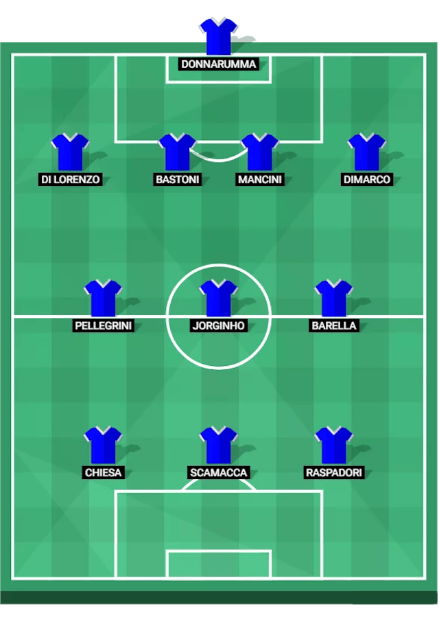 Formazione italia euro2024