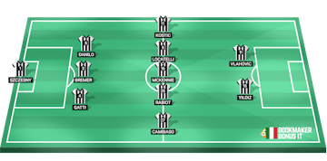 Formazione juve 4febbraio bb