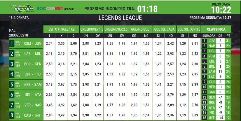 Lottomatica scommesse calcio serie a virtuali
