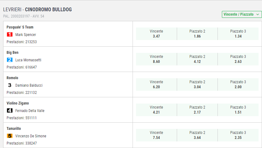Lottomatica scommesse levrieri