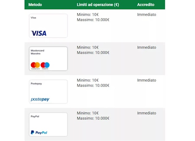 Metodo di pagamento sisal 2