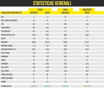Scommesse consigli per vincere